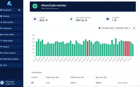 66Uptime – Uptime & Cronjob Monitoring tool